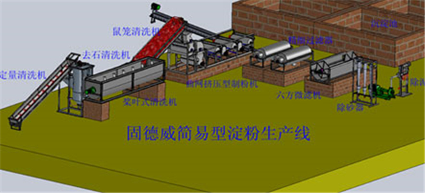 簡易型淀粉生產線
