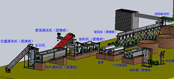 經濟型自動化淀粉生產線.jpg