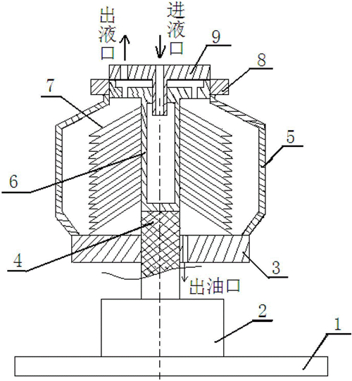 碟片離心機