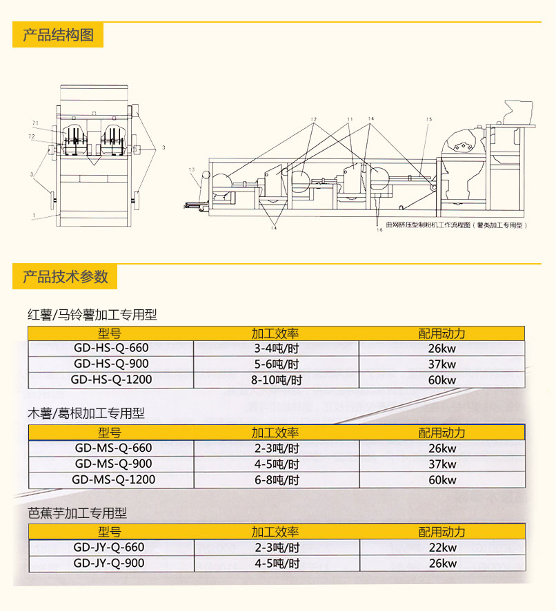 曲網擠壓型制粉機